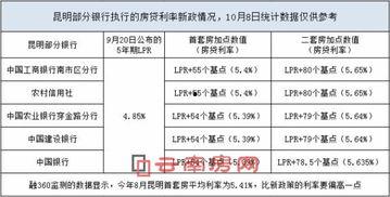 昆明今日土瓜价格表,实惠之选，市民餐桌新宠
