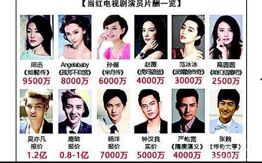 明星网红咋不降薪了,明星网红为何不再降薪？揭秘背后原因