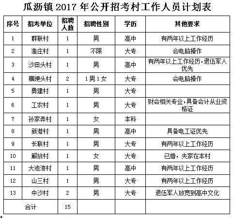瓜沥零时工今日招工,今日招工信息汇总