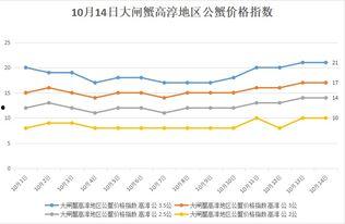 10月14号白瓜今日价格行情,市场波动下的最新动态”
