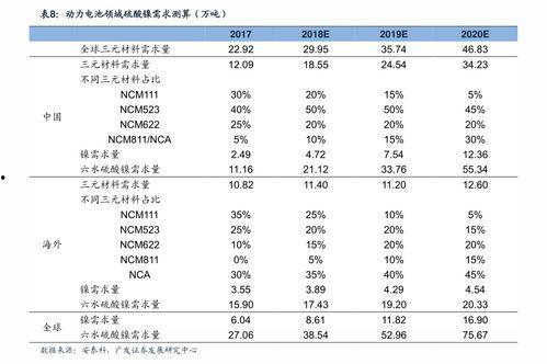 瓜茄今日价目表