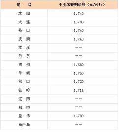 旱瓜今日价格最新行情表
